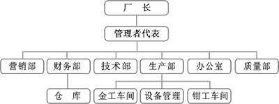 �������Ŵ���СͼƬ